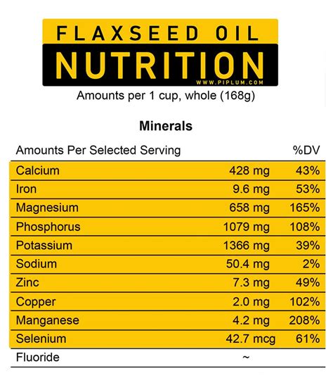 nutrients in flaxseed oil